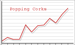 shrinking burgundy winestocks…
