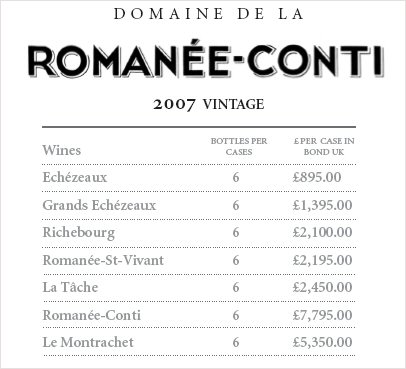 DRC-2007-GBP